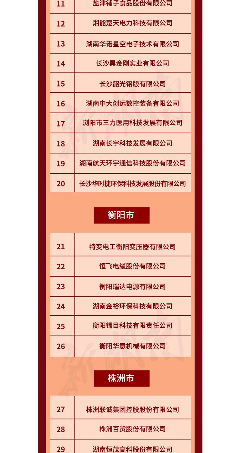 全省表彰！邵陽這些企業(yè)和個人獲獎