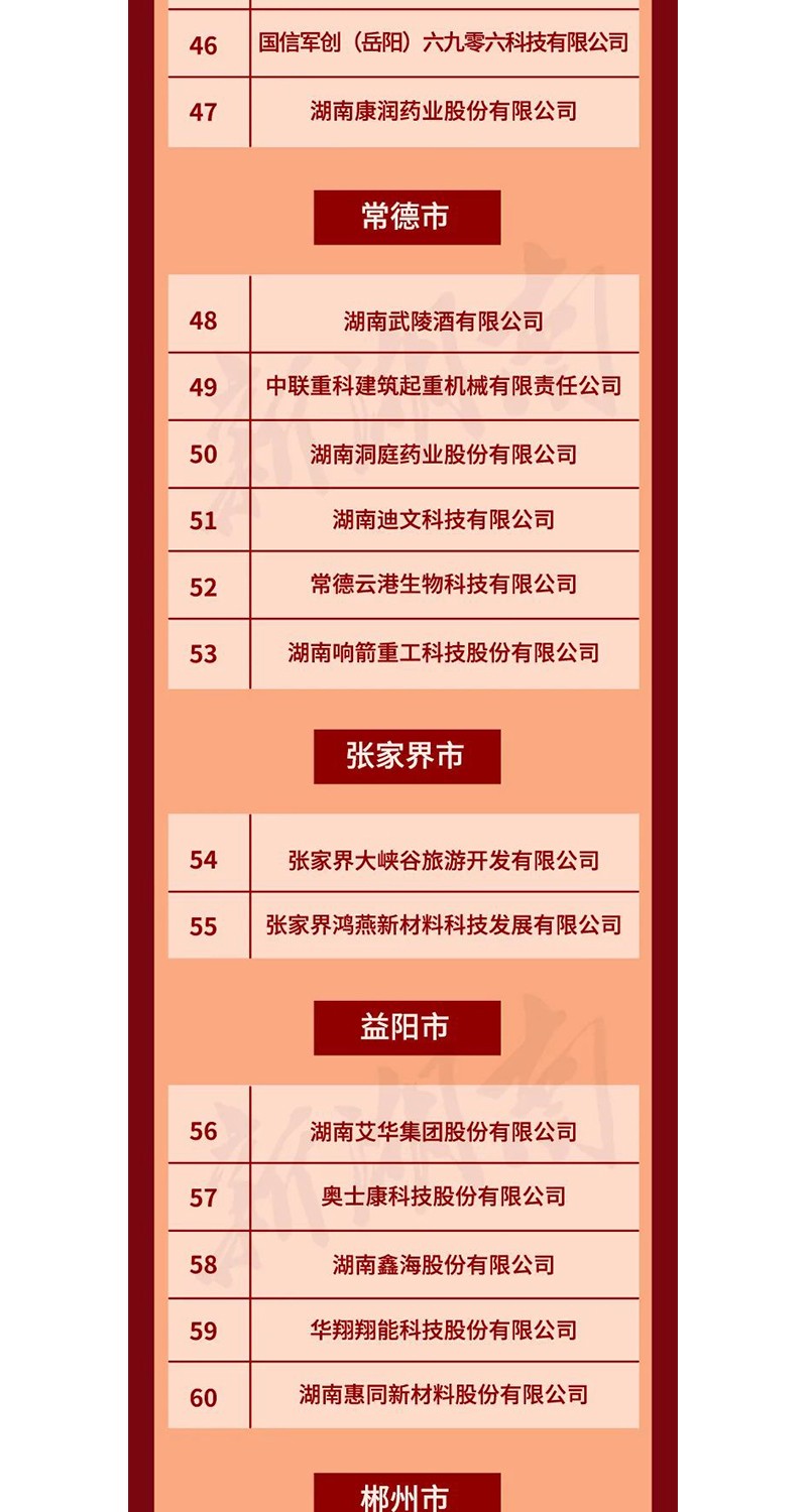全省表彰！邵陽這些企業(yè)和個人獲獎
