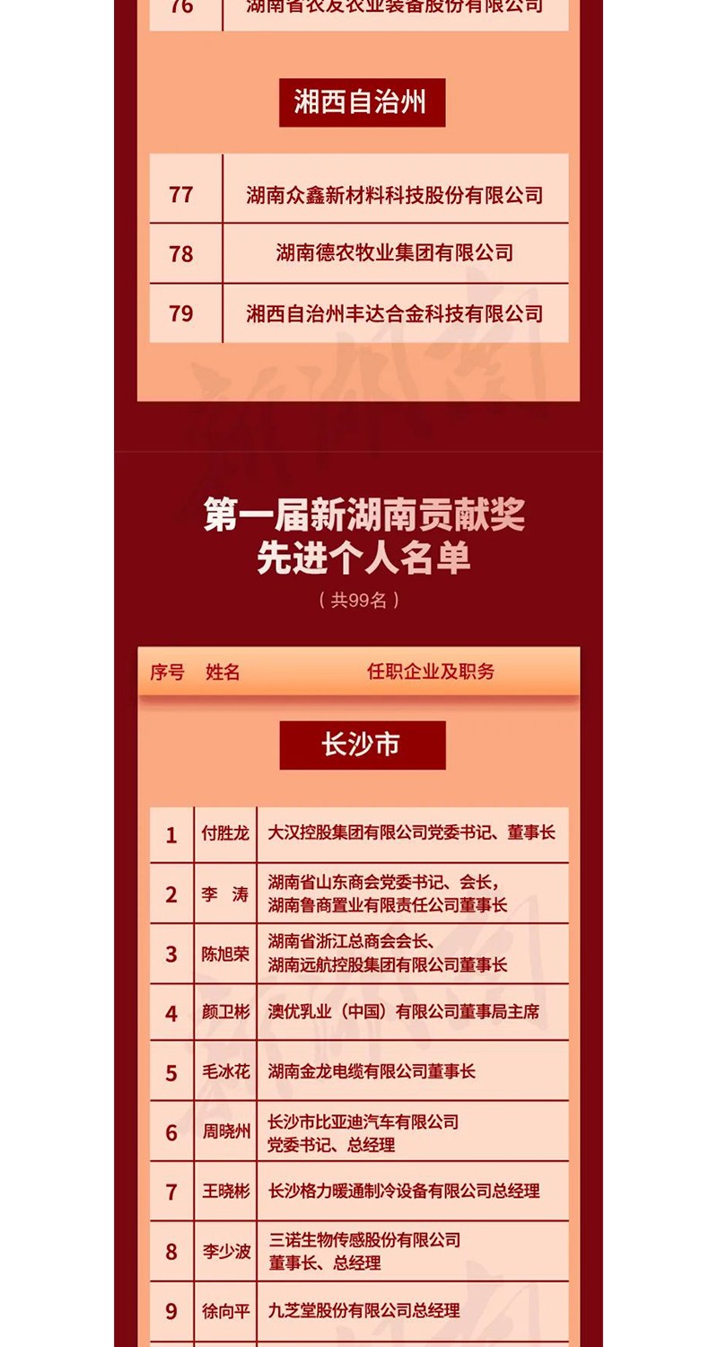 全省表彰！邵陽這些企業(yè)和個人獲獎