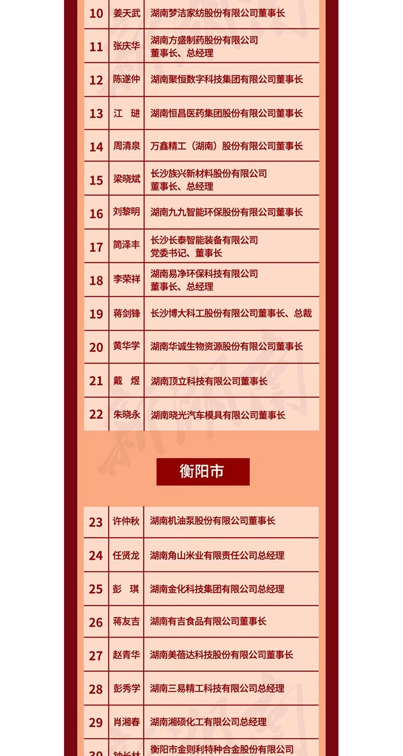 全省表彰！邵陽這些企業(yè)和個人獲獎