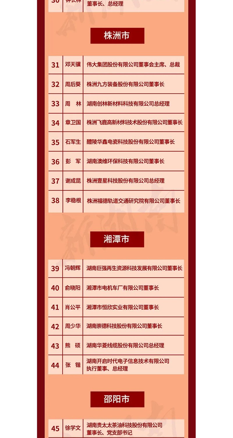 全省表彰！邵陽這些企業(yè)和個人獲獎