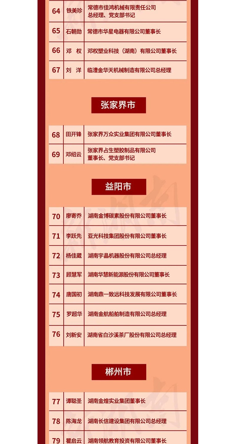 全省表彰！邵陽這些企業(yè)和個人獲獎