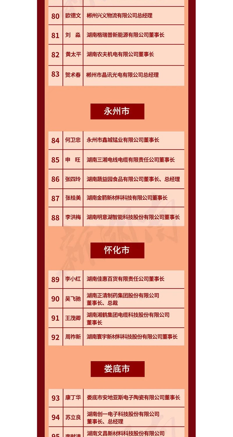 全省表彰！邵陽這些企業(yè)和個人獲獎