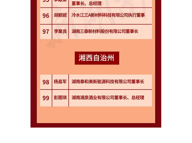全省表彰！邵陽這些企業(yè)和個人獲獎